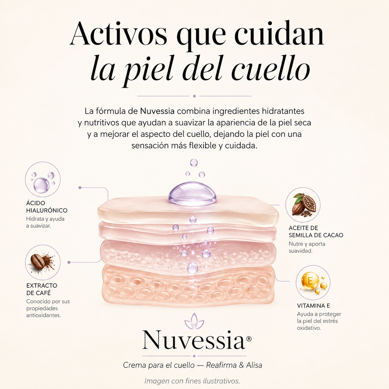 Crema para el cuello Reafirma & Alisa Nuvessia®