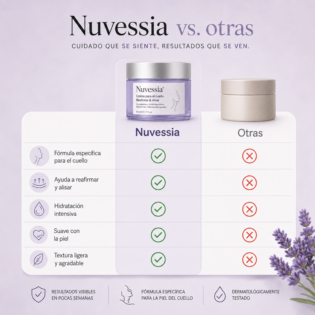 Crema para el cuello Reafirma & Alisa Nuvessia®